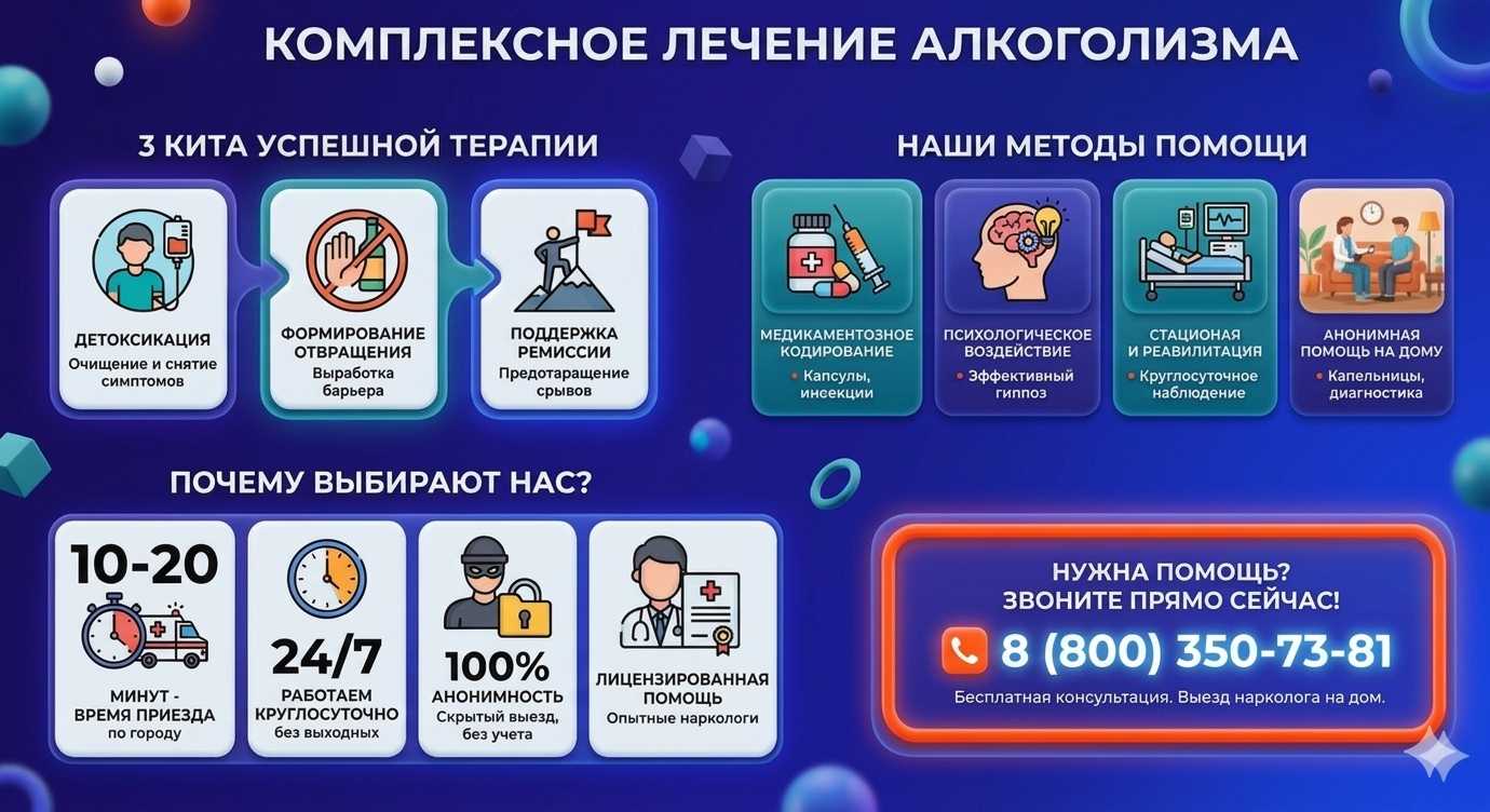 Инфографика о методах лечения алкоголизма в Раздольном: детоксикация, кодирование и анонимная помощь на дому от клиники Похмельная служба.